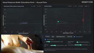 Charts and graphs showing a mathematical model of male orgasm [From Scientific Paper]